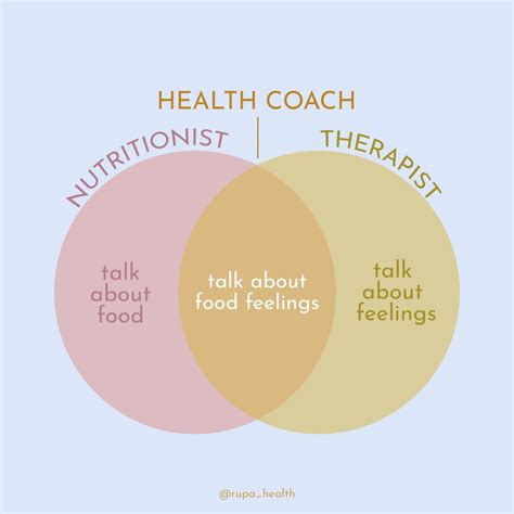 what does a nutrition coach do.